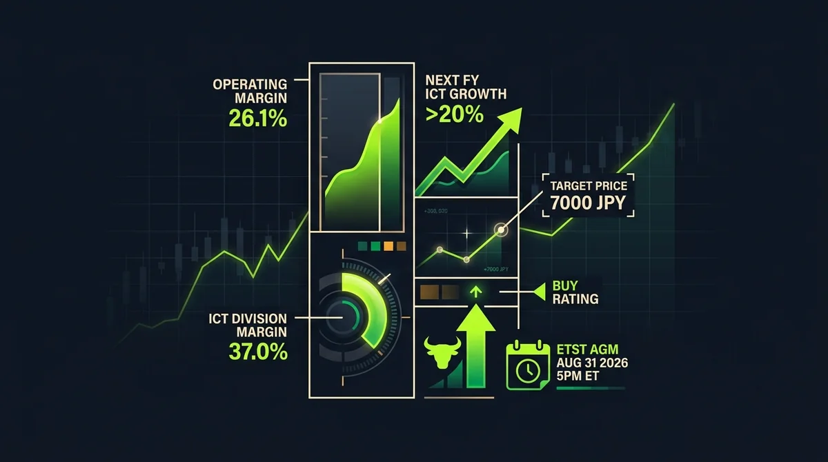 竖版关键数据信息图:近黑底色,霓虹绿高亮突出富士仓核心利润率与目标价数据,并标注ETST年度股东大会时间
